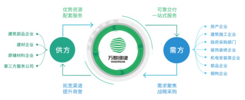 建材一站式采购让装修不再烦恼