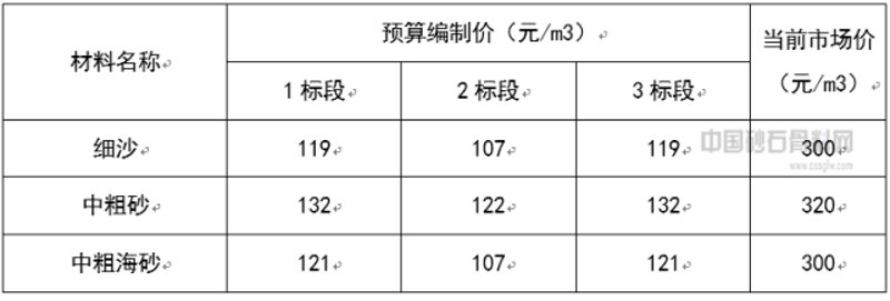 建材一站式采购：构建美好生活的起点